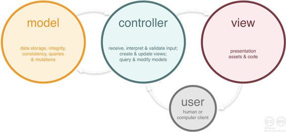 Java mvc clearance framework example